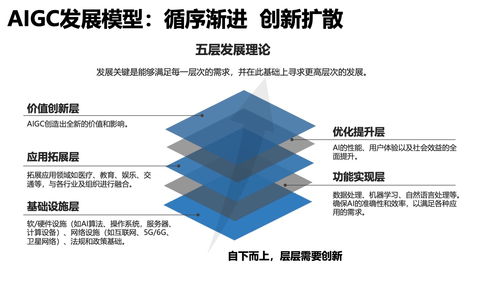 清華大學2023年AIGC發展研究報告1.0版 醫學研究與試驗發展篇