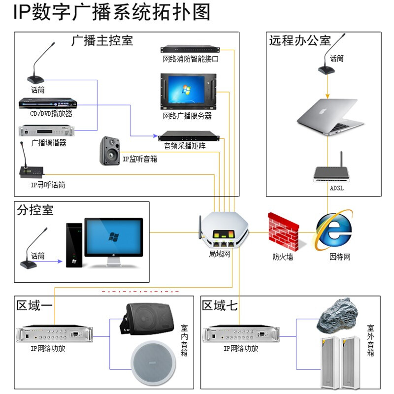 菱聲校園網(wǎng)絡(luò)IP廣播系統(tǒng) 智能化定時音樂播放與打鈴解決方案