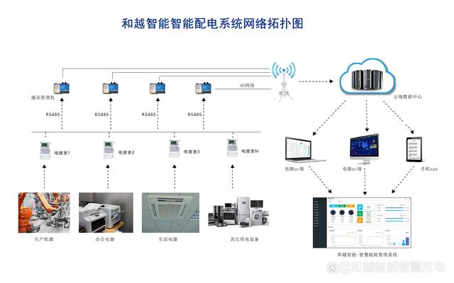 正達信通電力監控系統 全方位守護供配電安全與智能網絡設備穩定
