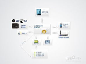 智能物流終端系統 賦能現代供應鏈的智能網絡設備核心
