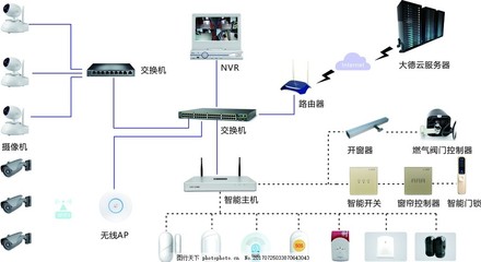 智能家居革命 智能網(wǎng)絡(luò)設(shè)備如何重塑我們的生活方式